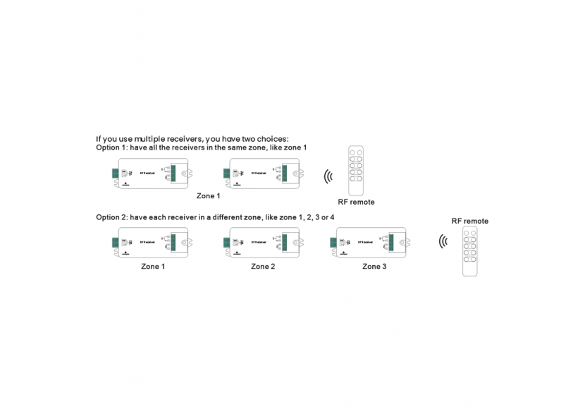 Contrôleur RF PWM 12-36V-DC (700mA) Constant Current LED Dimmer-SUNRICHER Perfect RF - SR-1009CS7 - Barcelona LED