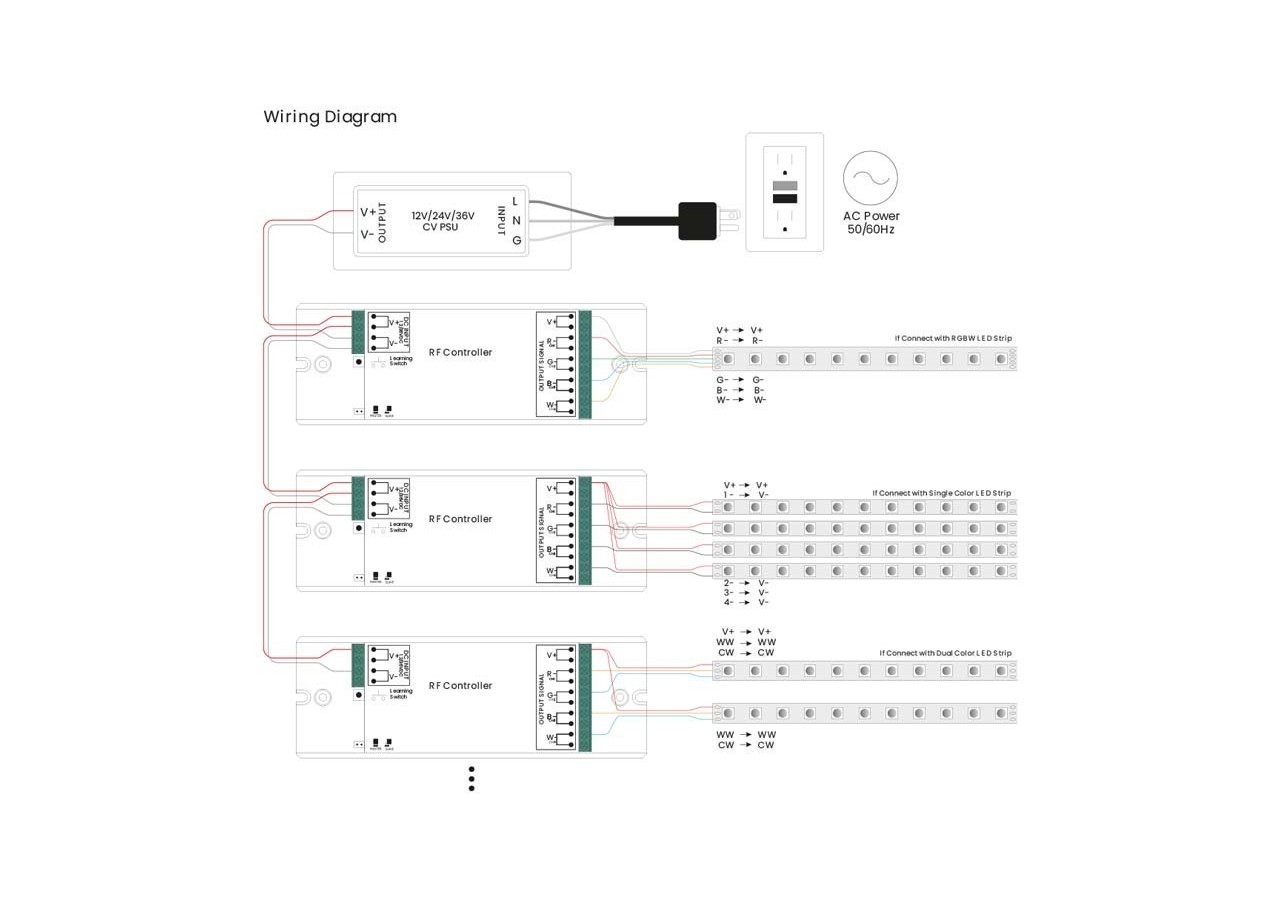 Contrôleur RGB/RGBW Dimmer PMW-12-36VDC (4 canaux, 8A/canal)-Récepteur RF SUNRICHER-Perfect RF - SR-1009EA - Barcelona LED