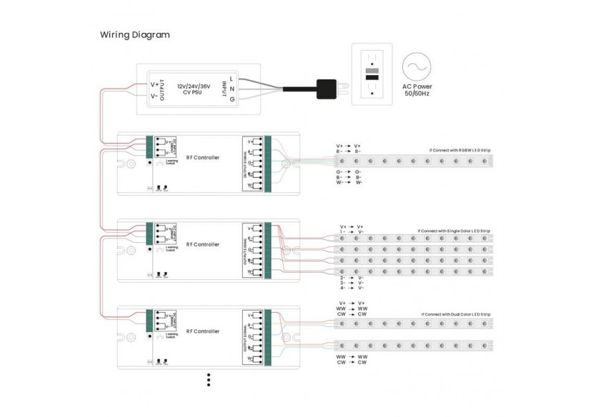 Contrôleur RGB/RGBW Dimmer PMW-12-36VDC (4 canaux, 8A/canal)-Récepteur RF SUNRICHER-Perfect RF - SR-1009EA - Barcelona LED