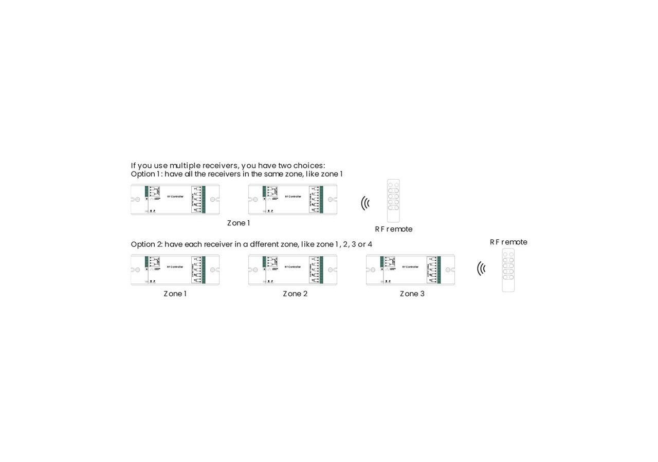 Contrôleur RGB/RGBW Dimmer PMW-12-36VDC (4 canaux, 8A/canal)-Récepteur RF SUNRICHER-Perfect RF - SR-1009EA - Barcelona LED