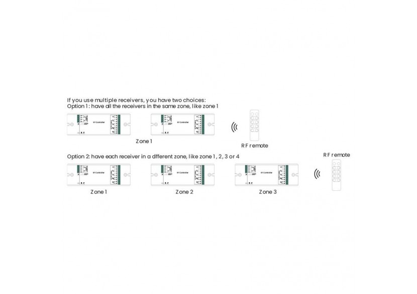 Contrôleur RGB/RGBW Dimmer PMW-12-36VDC (4 canaux, 8A/canal)-Récepteur RF SUNRICHER-Perfect RF - SR-1009EA - Barcelona LED