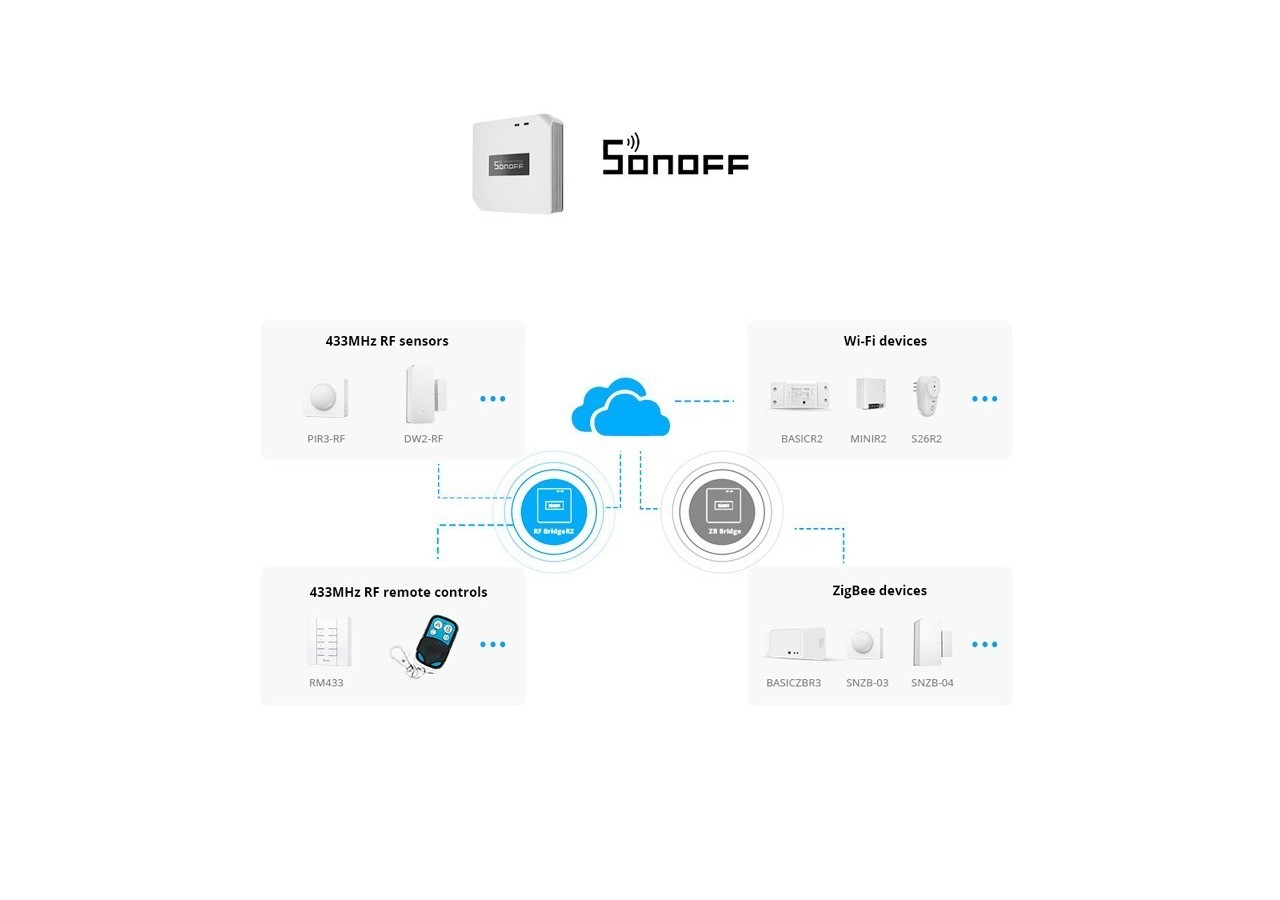 Sonoff RF Bridge R2 Pont RF-WiFi 433MHz - SONOFFBRIDGER2 - Barcelona LED