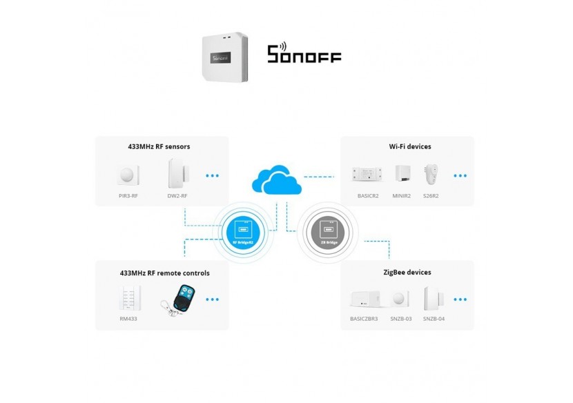 Sonoff RF Bridge R2 Pont RF-WiFi 433MHz - SONOFFBRIDGER2 - Barcelona LED