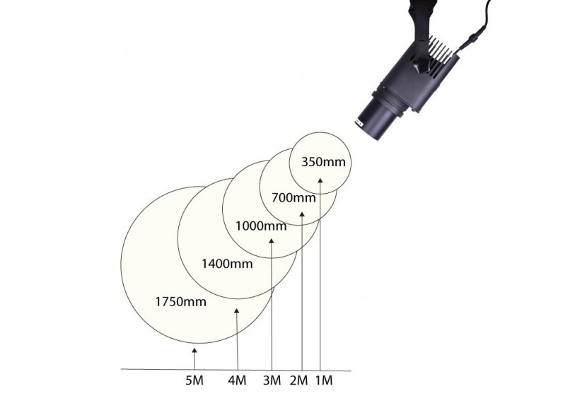 Projecteur de logo LED GOBO 20W rotatif extérieur-IP65 - BLP20E-R - Barcelona LED