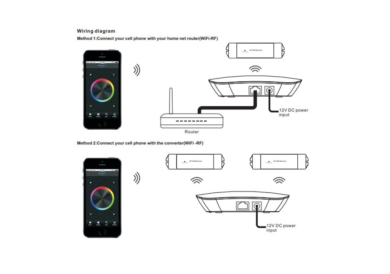 Convertisseur WIFI 12VDC Sunricher Perfect RF/WIFI - SR-2818WIN - Barcelona LED
