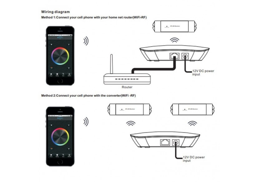 Convertisseur WIFI 12VDC Sunricher Perfect RF/WIFI - SR-2818WIN - Barcelona LED