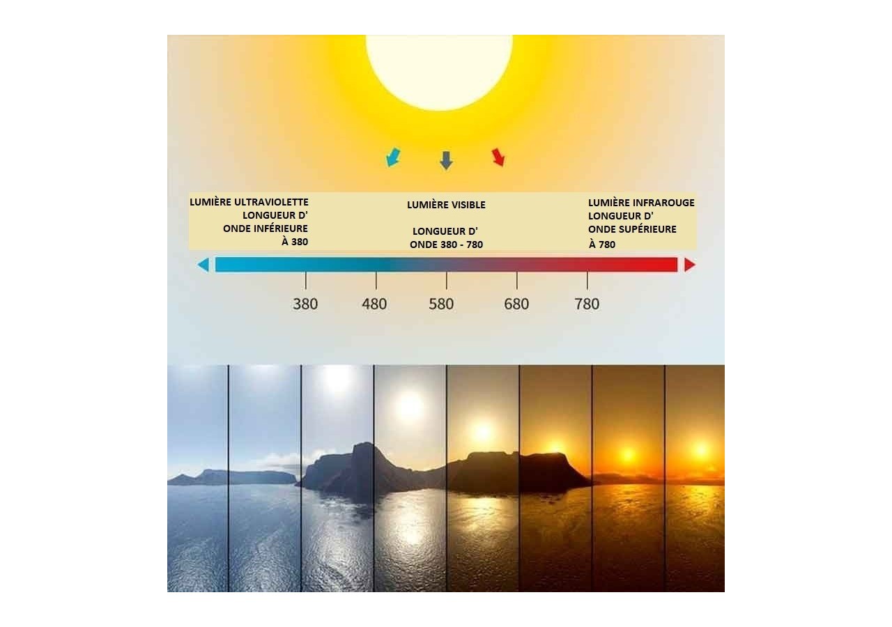 Panneau LED "Blue Skylight" SMART-Effet de ciel-Daylight-100W-120x30cm - B5228-BS-120X30-S - Barcelona LED