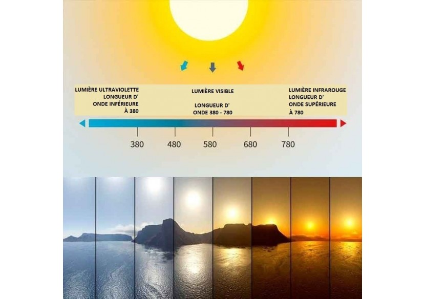 Panneau LED "Blue Skylight" SMART-Effet de ciel-Daylight-100W-120x30cm - B5228-BS-120X30-S - Barcelona LED