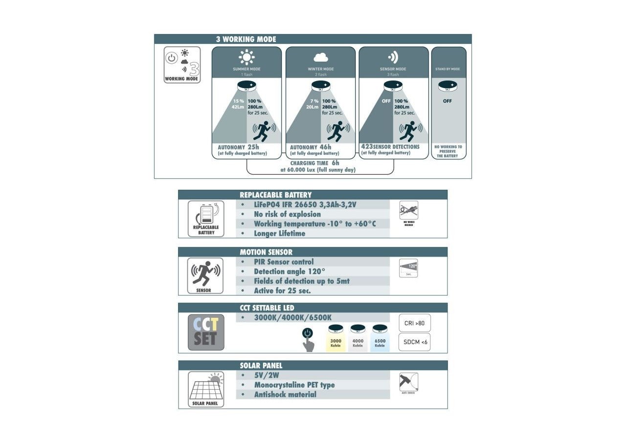 Lanterne murale solaire extérieure "BISSO/ROSETTA" capteur PIR-3 modes de fonctionnement-CCT - R22.131.000.AFS1K - Barcelona LED