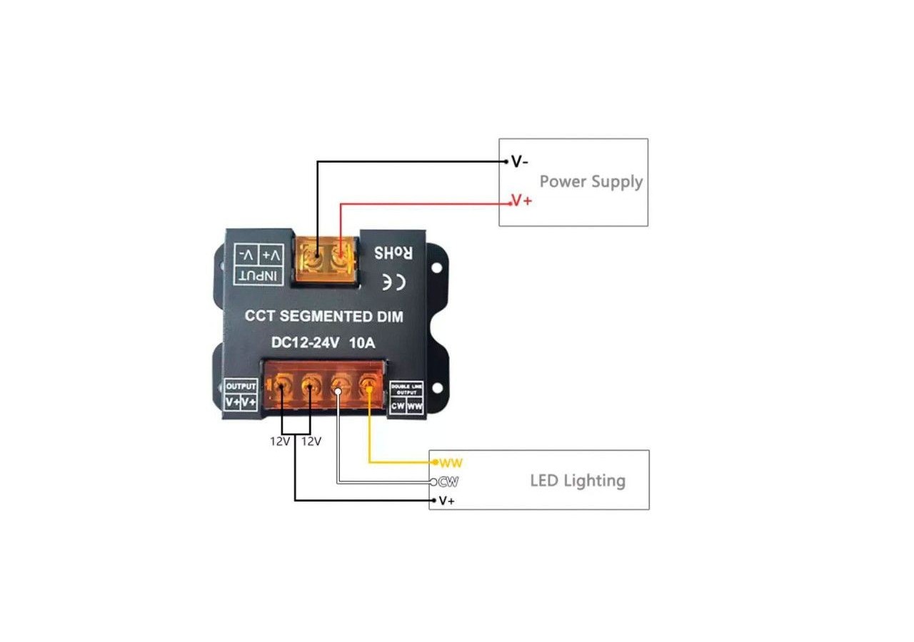 Contrôleur CCT Dual White pour rubans LED avec panneau tactile RF-5-24V/DC - RF86-02 - Barcelona LED