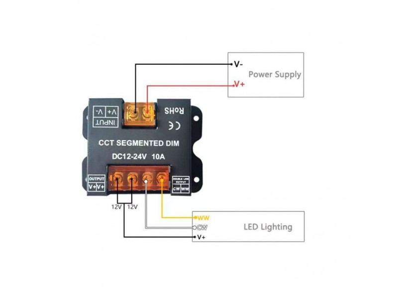 Contrôleur CCT Dual White pour rubans LED avec panneau tactile RF-5-24V/DC - RF86-02 - Barcelona LED