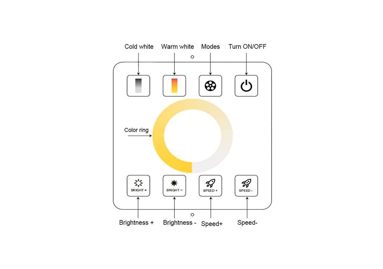 Contrôleur CCT Dual White pour rubans LED avec panneau tactile RF-5-24V/DC - RF86-02 - Barcelona LED