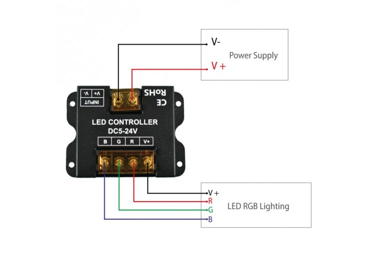 Contrôleur RGB pour rubans LED avec panneau tactile RF-5-24V/DC - RF86-03 - Barcelona LED 2