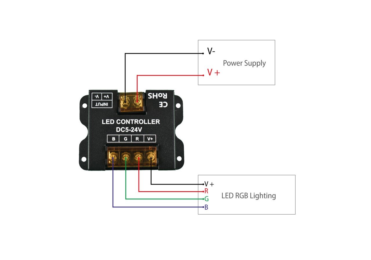 Contrôleur RGB pour rubans LED avec panneau tactile RF-5-24V/DC - RF86-03 - Barcelona LED