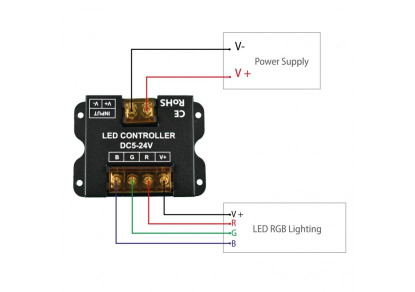 Contrôleur RGB pour rubans LED avec panneau tactile RF-5-24V/DC - RF86-03 - Barcelona LED