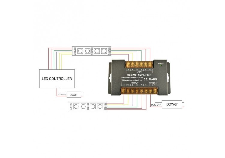 Répétiteur / Amplificateur de signal RGB + CCT 12/24V-DC-10A/Canal-Haute vitesse - B1625-5 - Barcelona LED 2