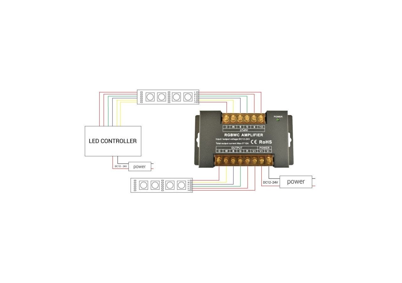 Répétiteur / Amplificateur de signal RGB + CCT 12/24V-DC-10A/Canal-Haute vitesse - B1625-5 - Barcelona LED