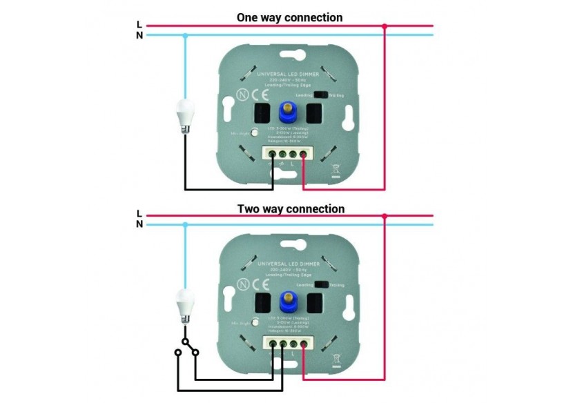 Variateur de puissance TRIAC 300W-Gradation leading/trailing edge-Fonction marche/arrêt - B708 - Barcelona LED