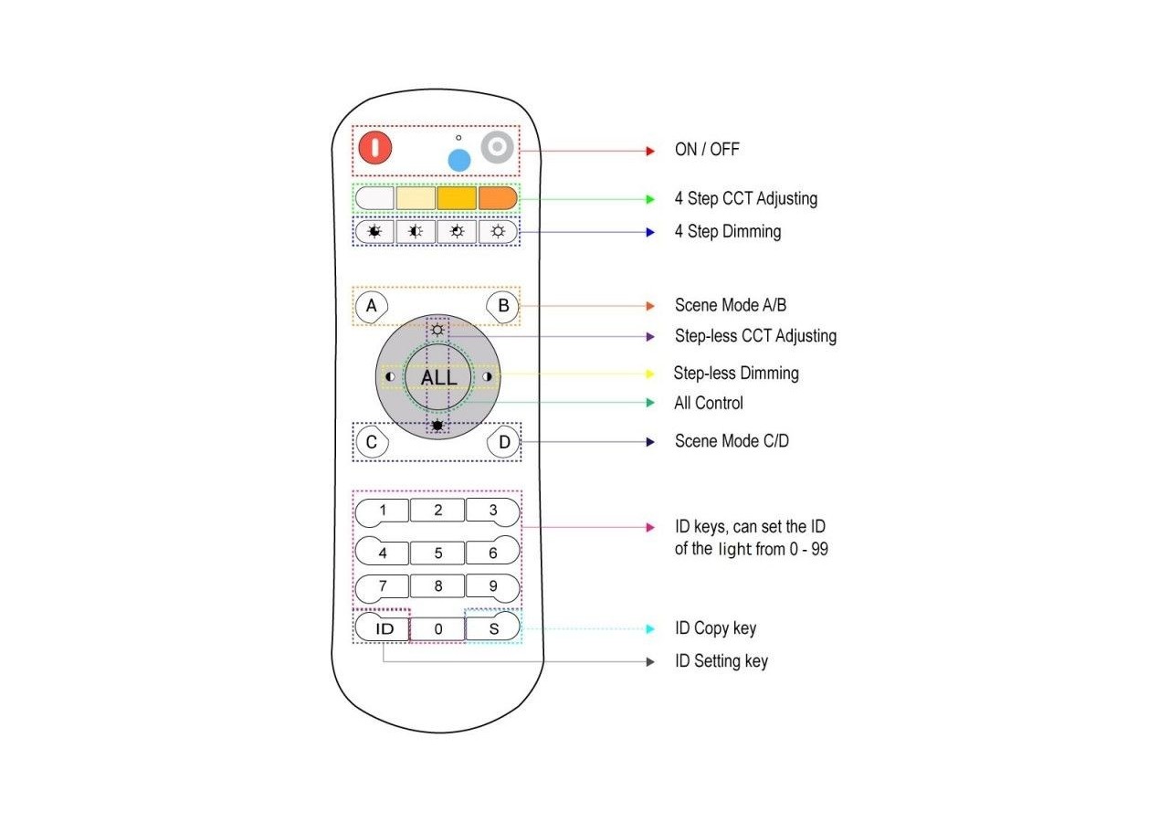 Télécommande CCT-RF-2.4GHz - B1600CCT - Barcelona LED