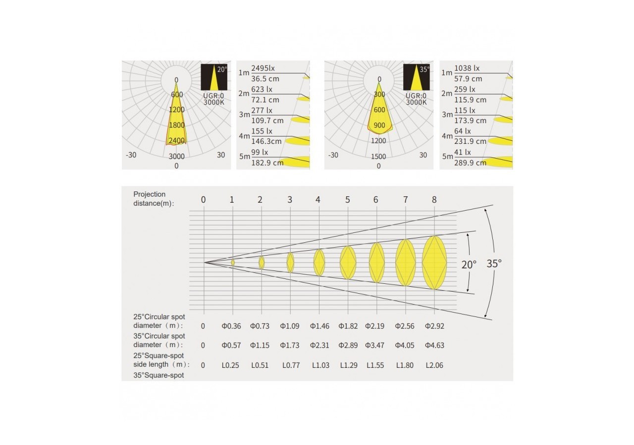 Projecteur faisceau ajustable sur rail magnétique 48V-10W-20 degrés -35 degrés - PMC-SHAP-SDIM-N-BC - Barcelona LED