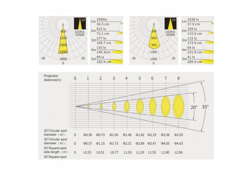 Projecteur faisceau ajustable sur rail magnétique 48V-10W-20 degrés -35 degrés - PMC-SHAP-SDIM-N-BC - Barcelona LED