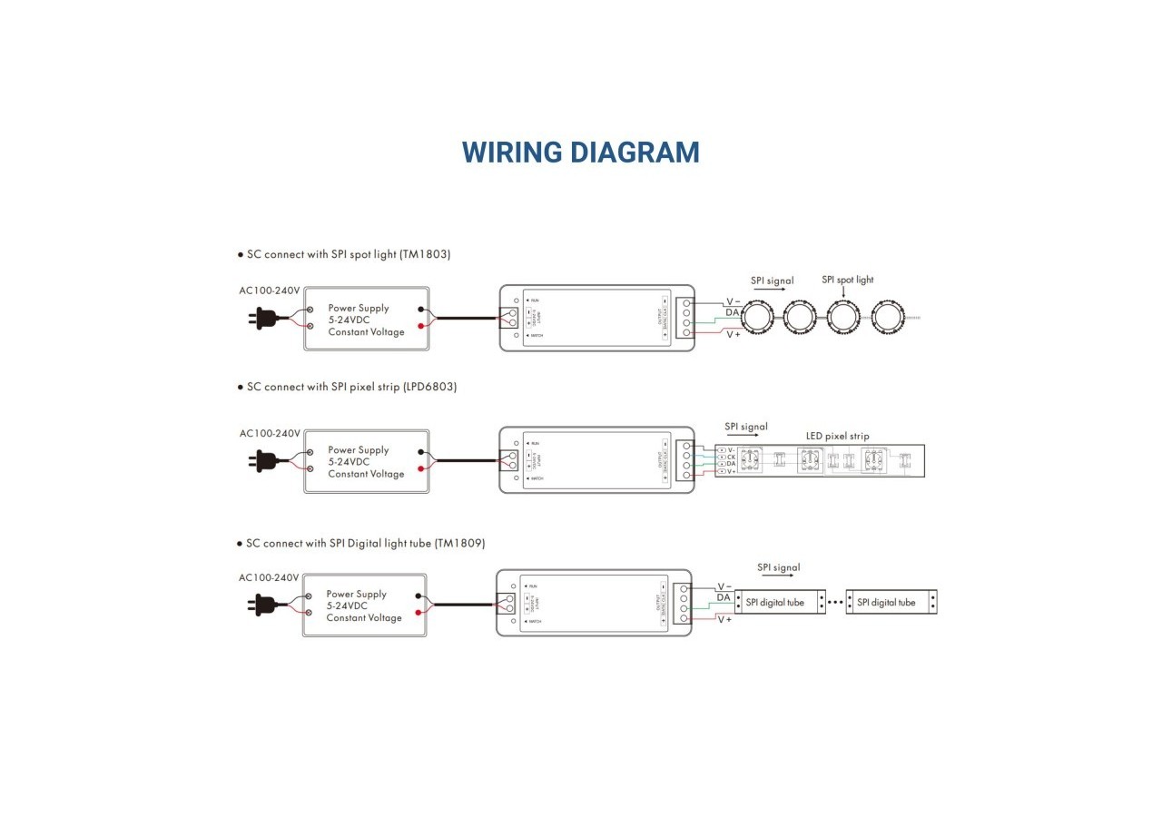 Contrôleur RGB / RGBW SPI pour rubans LED IC intelligents 5-24V-RF 2.4G - SK-SC - Barcelona LED
