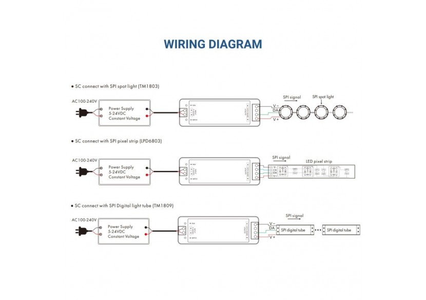 Contrôleur RGB / RGBW SPI pour rubans LED IC intelligents 5-24V-RF 2.4G - SK-SC - Barcelona LED
