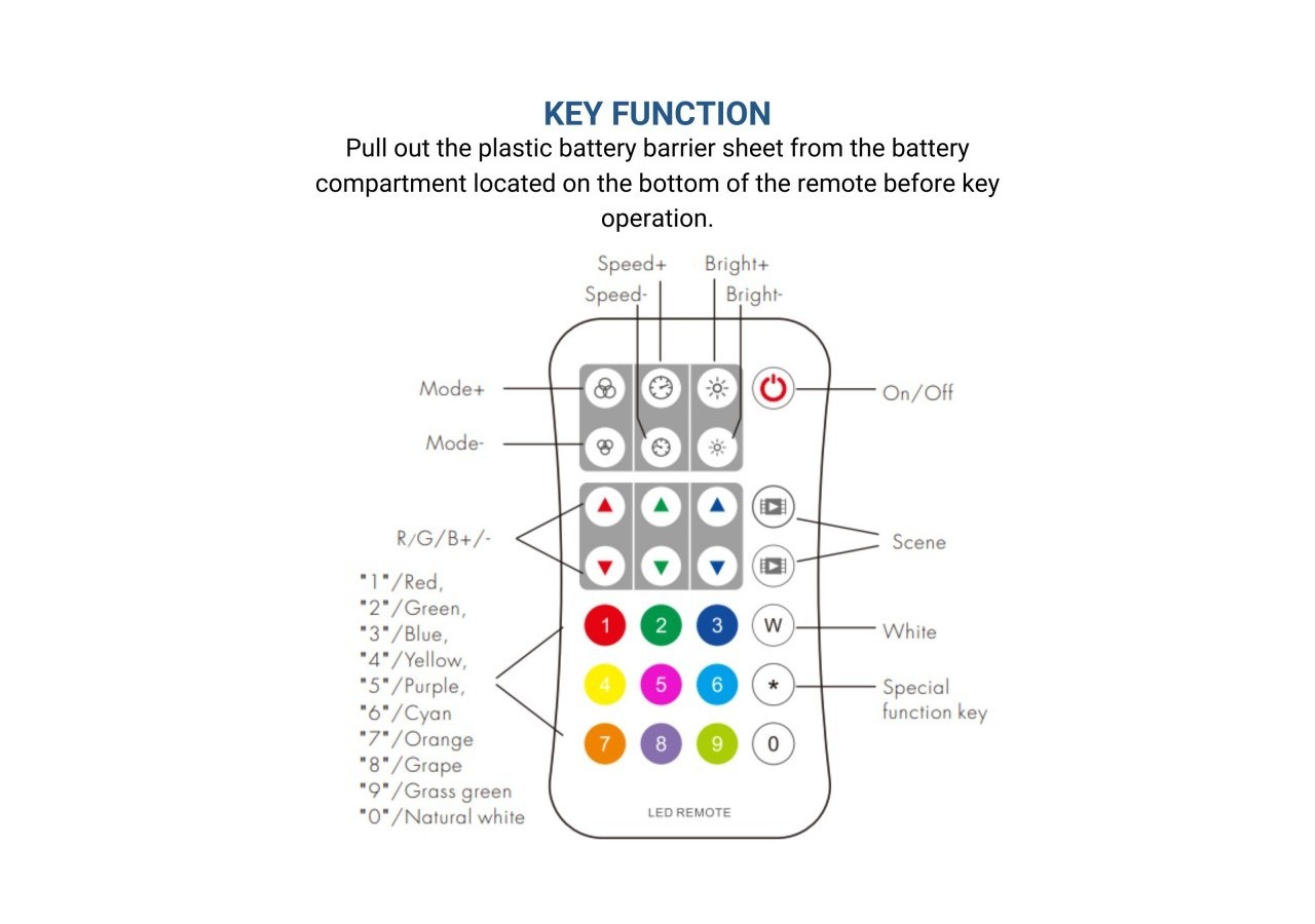 Télécommande pour contrôleur de ruban LED RGB/RGBW SPI IC-1 zone-RF 2.4G - SK-R9 - Barcelona LED