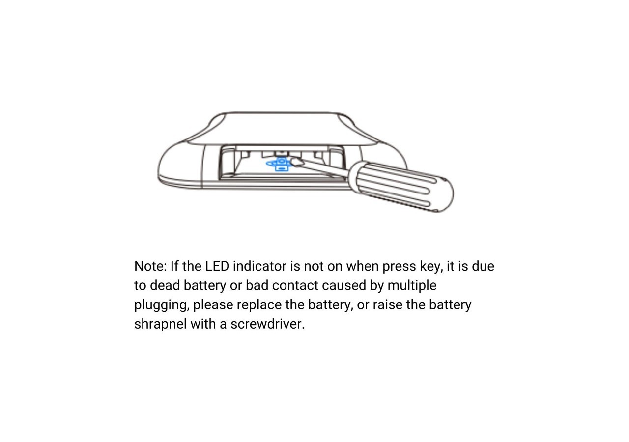 Télécommande pour contrôleur de ruban LED RGB/RGBW SPI IC-1 zone-RF 2.4G - SK-R9 - Barcelona LED