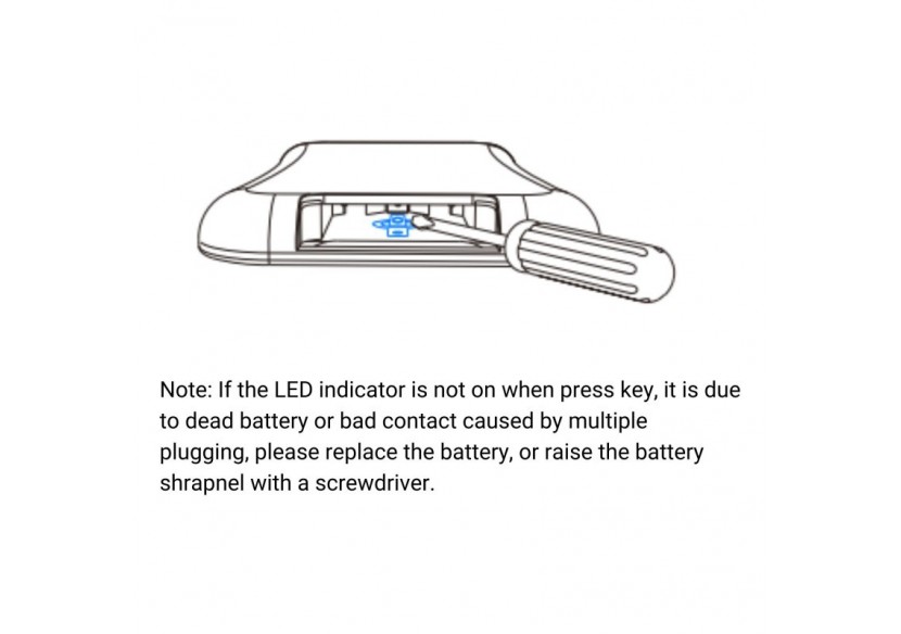 Télécommande pour contrôleur de ruban LED RGB/RGBW SPI IC-1 zone-RF 2.4G - SK-R9 - Barcelona LED