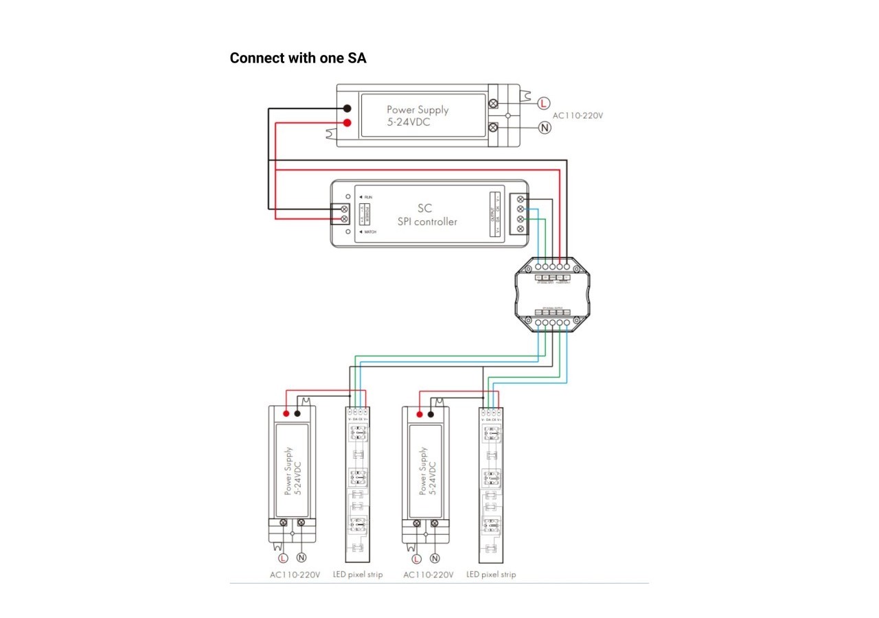 Répartiteur de signal RGB / RGBW-SPI-5-24V DC - SK-SA - Barcelona LED