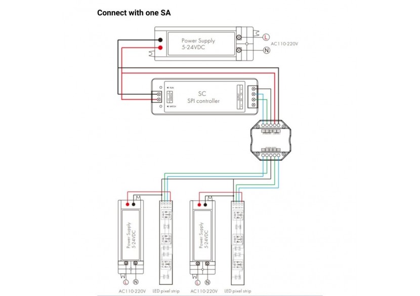 Répartiteur de signal RGB / RGBW-SPI-5-24V DC - SK-SA - Barcelona LED