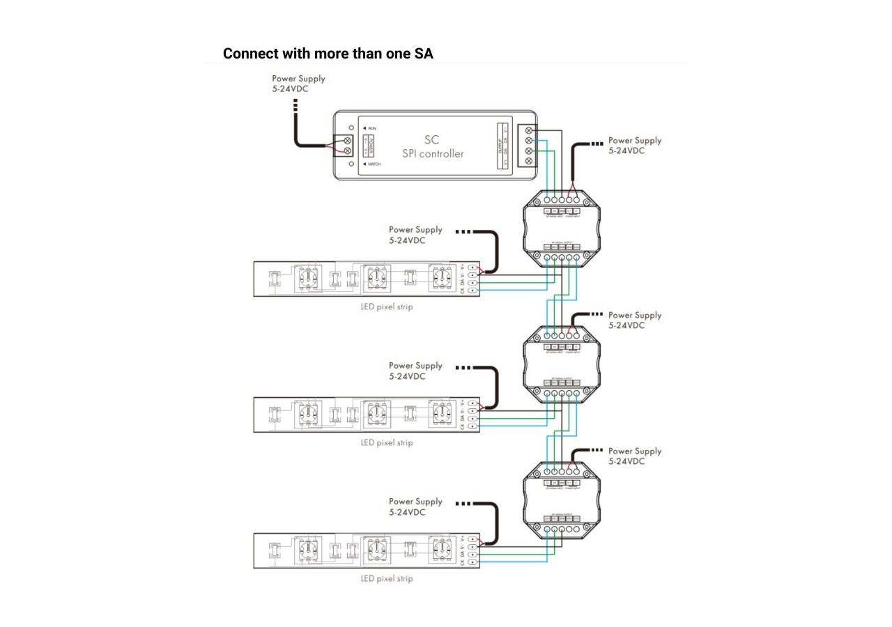 Répartiteur de signal RGB / RGBW-SPI-5-24V DC - SK-SA - Barcelona LED