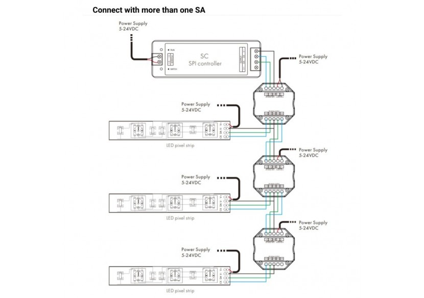 Répartiteur de signal RGB / RGBW-SPI-5-24V DC - SK-SA - Barcelona LED