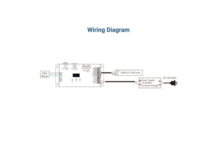 Décodeur DMX512 12-24V DC-6A/canal-5 canaux-Ecran OLED - SK-D5 - Barcelona LED