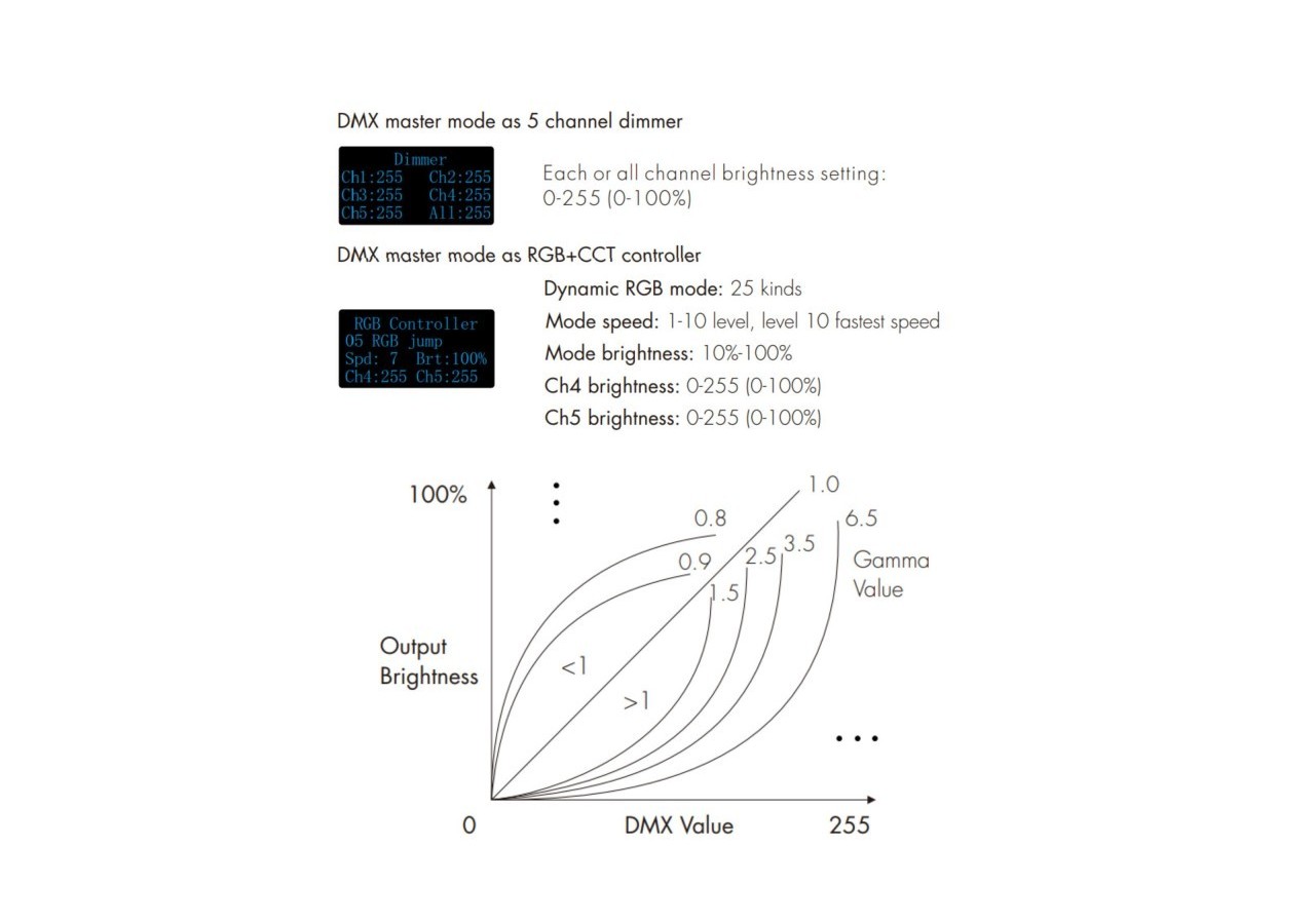 Décodeur DMX512 12-24V DC-6A/canal-5 canaux-Ecran OLED - SK-D5 - Barcelona LED