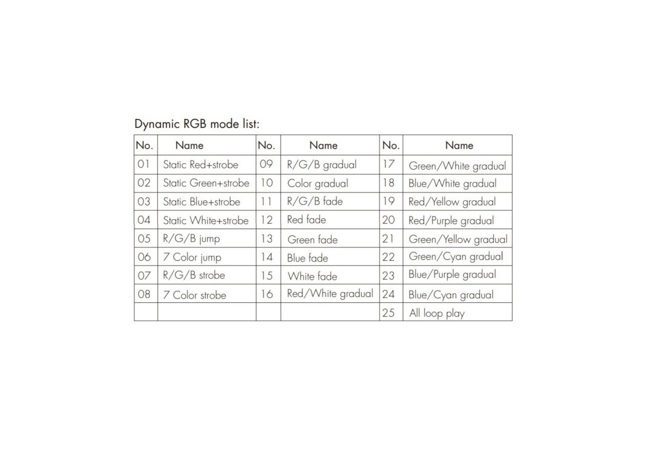 Décodeur DMX512 12-24V DC-6A/canal-5 canaux-Ecran OLED - SK-D5 - Barcelona LED
