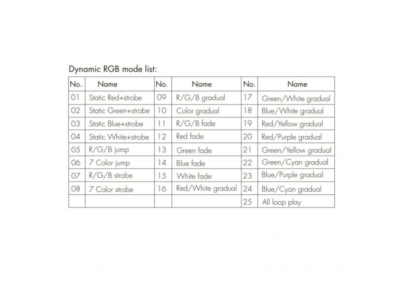 Décodeur DMX512 12-24V DC-6A/canal-5 canaux-Ecran OLED - SK-D5 - Barcelona LED