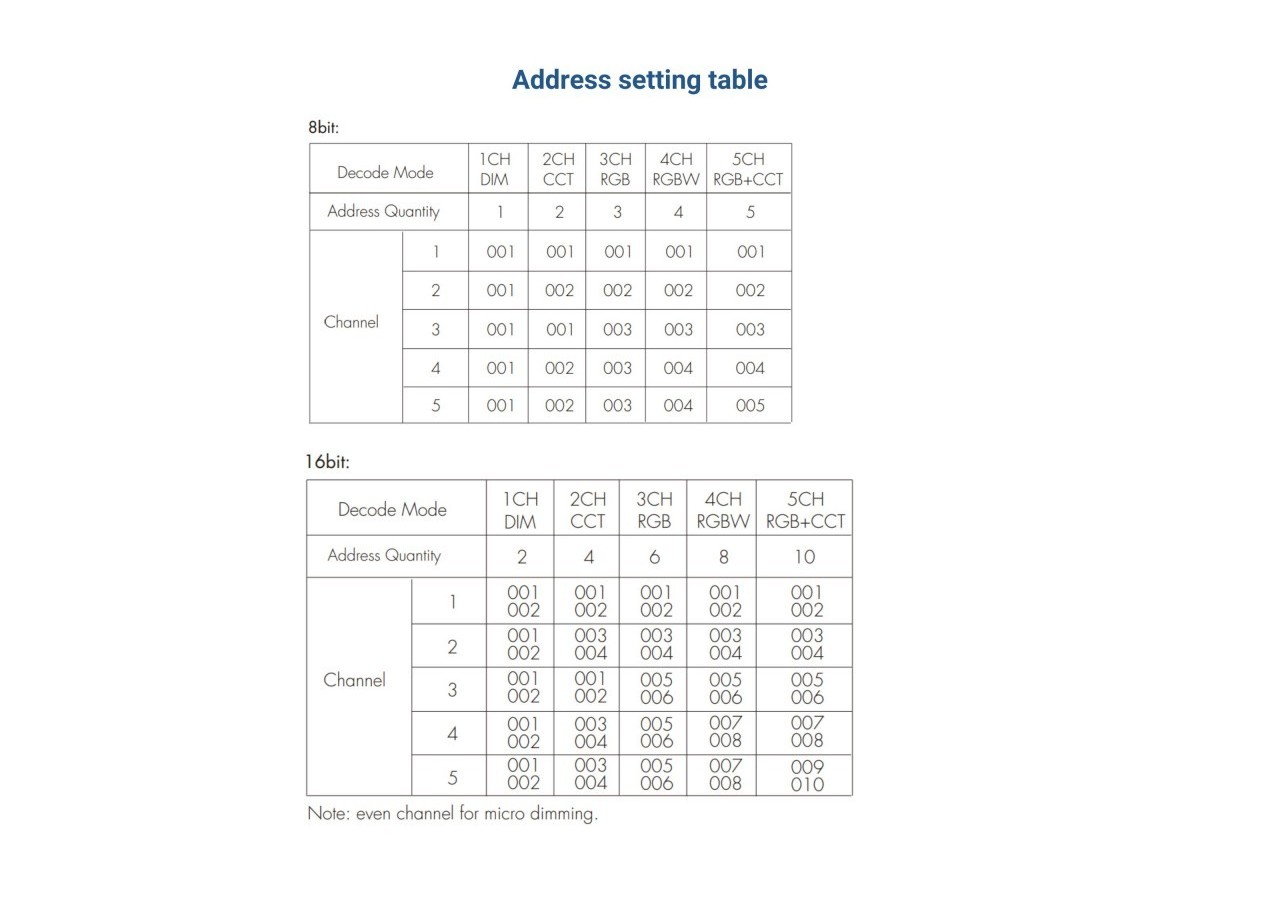 Décodeur DMX512 12-24V DC-6A/canal-5 canaux-Ecran OLED - SK-D5 - Barcelona LED