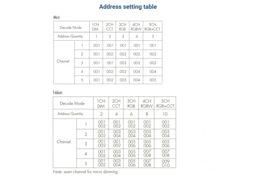 Décodeur DMX512 12-24V DC-6A/canal-5 canaux-Ecran OLED - SK-D5 - Barcelona LED