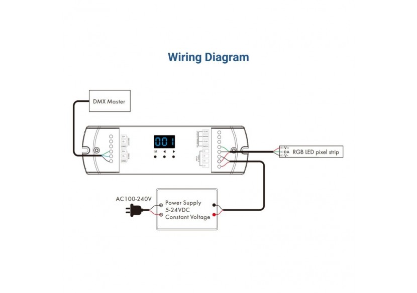 Décodeur DMX512 vers SPI Pixel 5-24V DC-Contrôleur RF - SK-DS-L - Barcelona LED