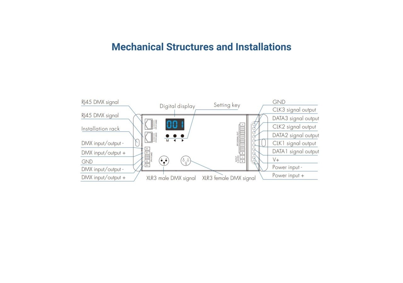 Décodeur DMX512 vers SPI Pixel 5-24V DC-Contrôleur RF - SK-DSA - Barcelona LED