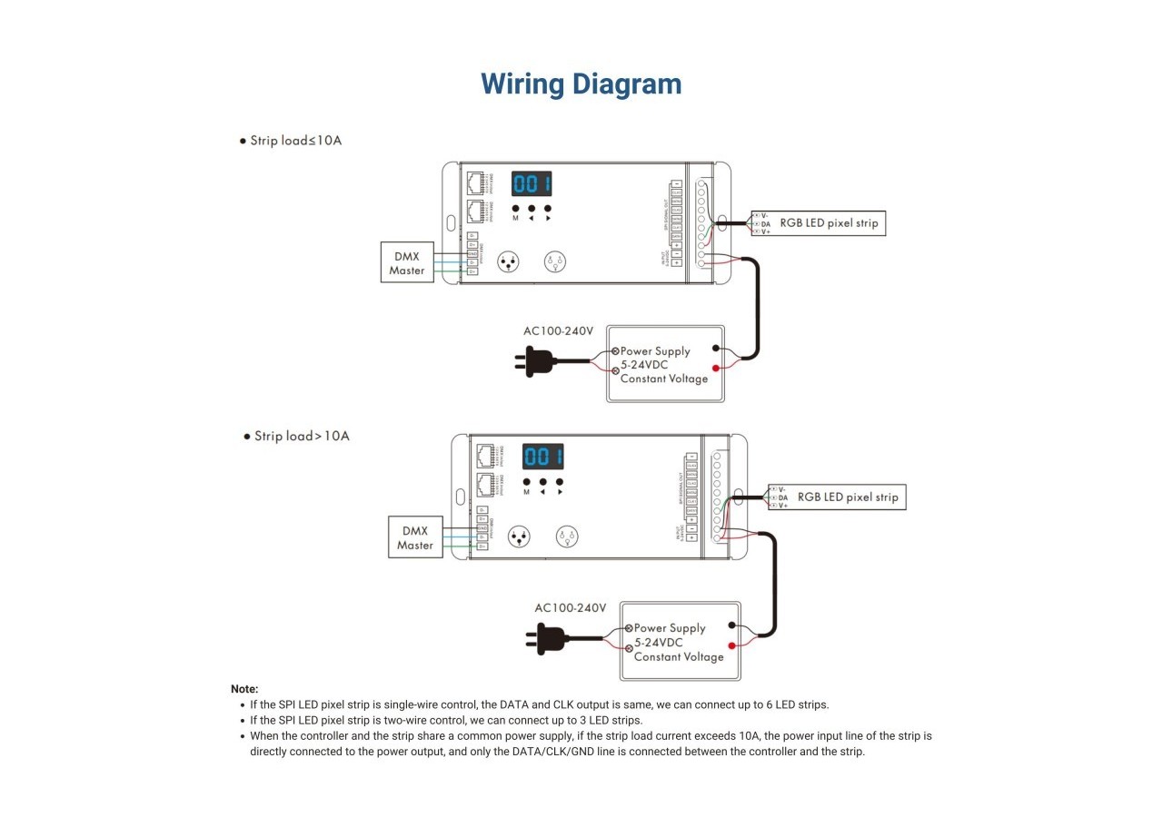Décodeur DMX512 vers SPI Pixel 5-24V DC-Contrôleur RF - SK-DSA - Barcelona LED