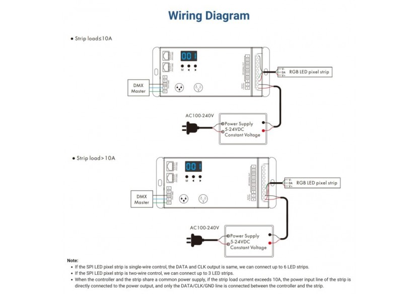 Décodeur DMX512 vers SPI Pixel 5-24V DC-Contrôleur RF - SK-DSA - Barcelona LED