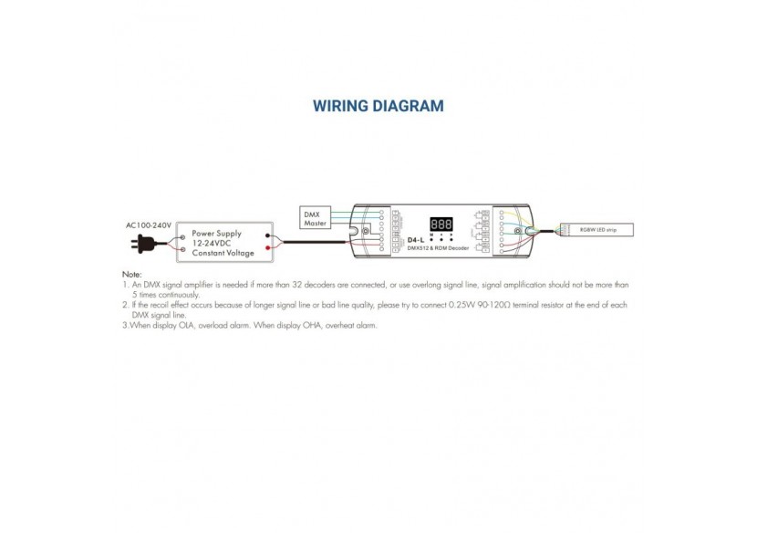 Décodeur DMX512 12-24V DC-5A/canal-4 Canaux - SK-D4-L - Barcelona LED