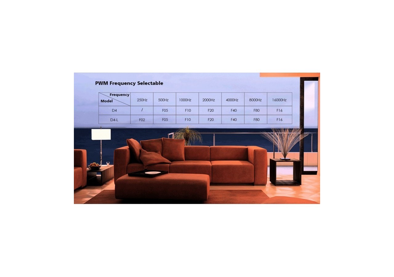 Décodeur DMX512 12-24V DC-5A/canal-4 Canaux - SK-D4-L - Barcelona LED