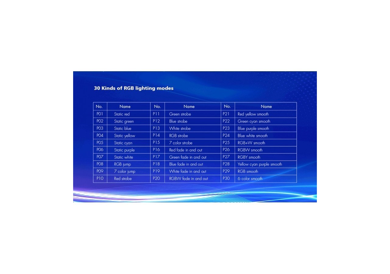 Décodeur DMX512 12-24V DC-5A/canal-4 Canaux - SK-D4-L - Barcelona LED