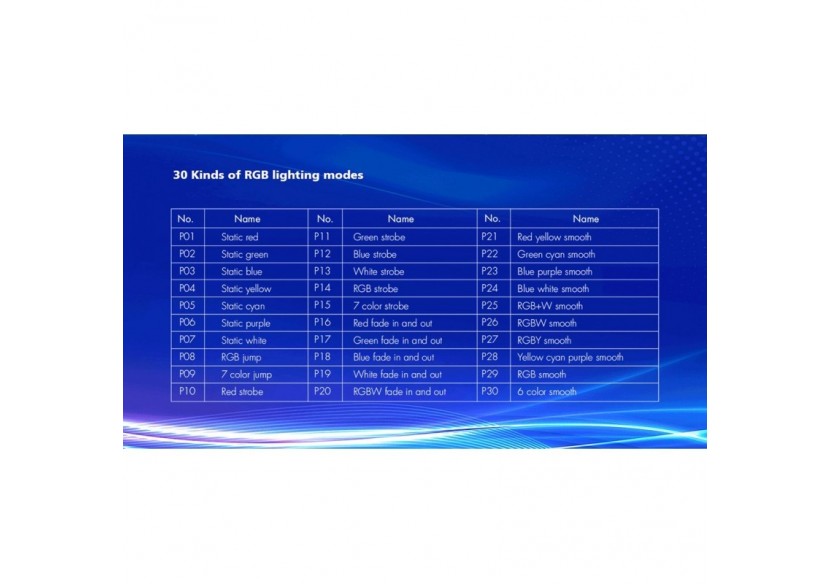 Décodeur DMX512 12-24V DC-5A/canal-4 Canaux - SK-D4-L - Barcelona LED