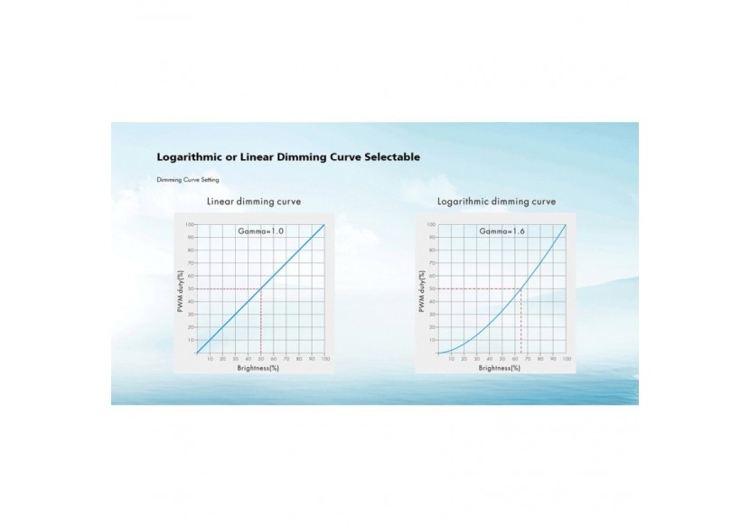 Décodeur DMX512 12-24V DC-5A/canal-4 Canaux - SK-D4-L - Barcelona LED