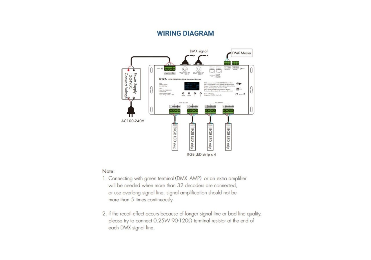 Décodeur DMX512 12-24V DC-5A/canal-12 canaux-Écran OLED - SK-D12A - Barcelona LED